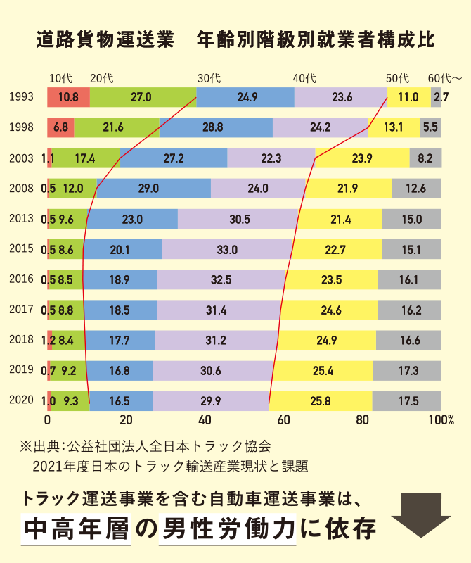 川崎近海汽船株式会社 | ドライバー不足と2024年問題を解決します！